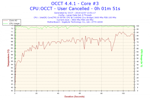 2014-12-07-13h51-Temperature-Core #3.png