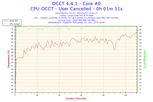 2014-12-07-13h51-Temperature-Core #0.png
