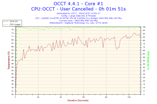 2014-12-07-13h51-Temperature-Core #1.png