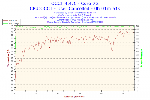 2014-12-07-13h51-Temperature-Core #2.png
